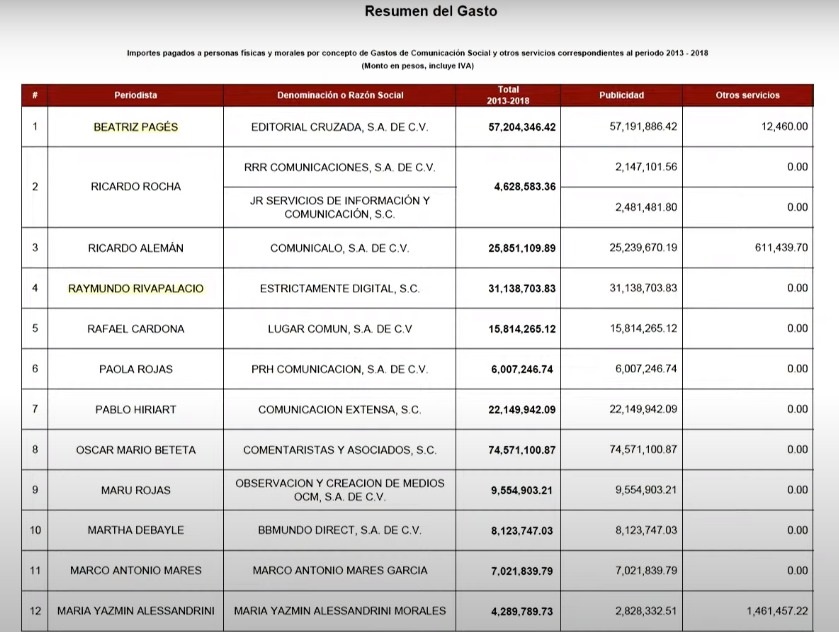 amlo_exhibe_pagos_a_periodistas_que_lo_culpan_por_posible_magnicidio_1 amlo_exhibe_pagos_a_periodistas_que_lo_culpan_por_posible_magnicidio_1