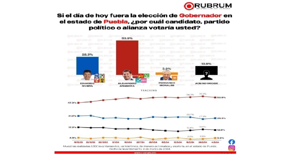 encuesta-rubrum-1024x535.jpg