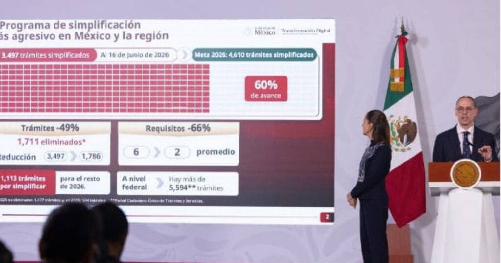 Sheinbaum reporta avance del 60% en simplificación de trámites en México